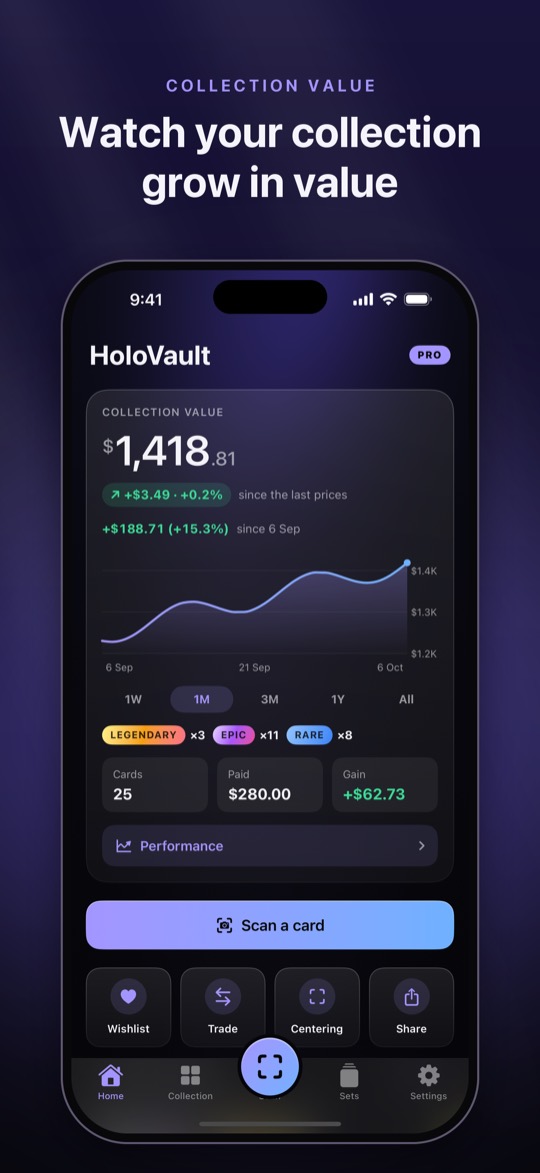 Collection value over time